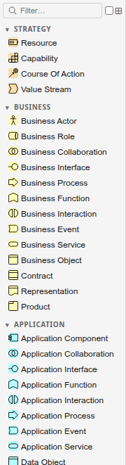 The Palette panel showing ArchiMate element types grouped by layer with icons and labels